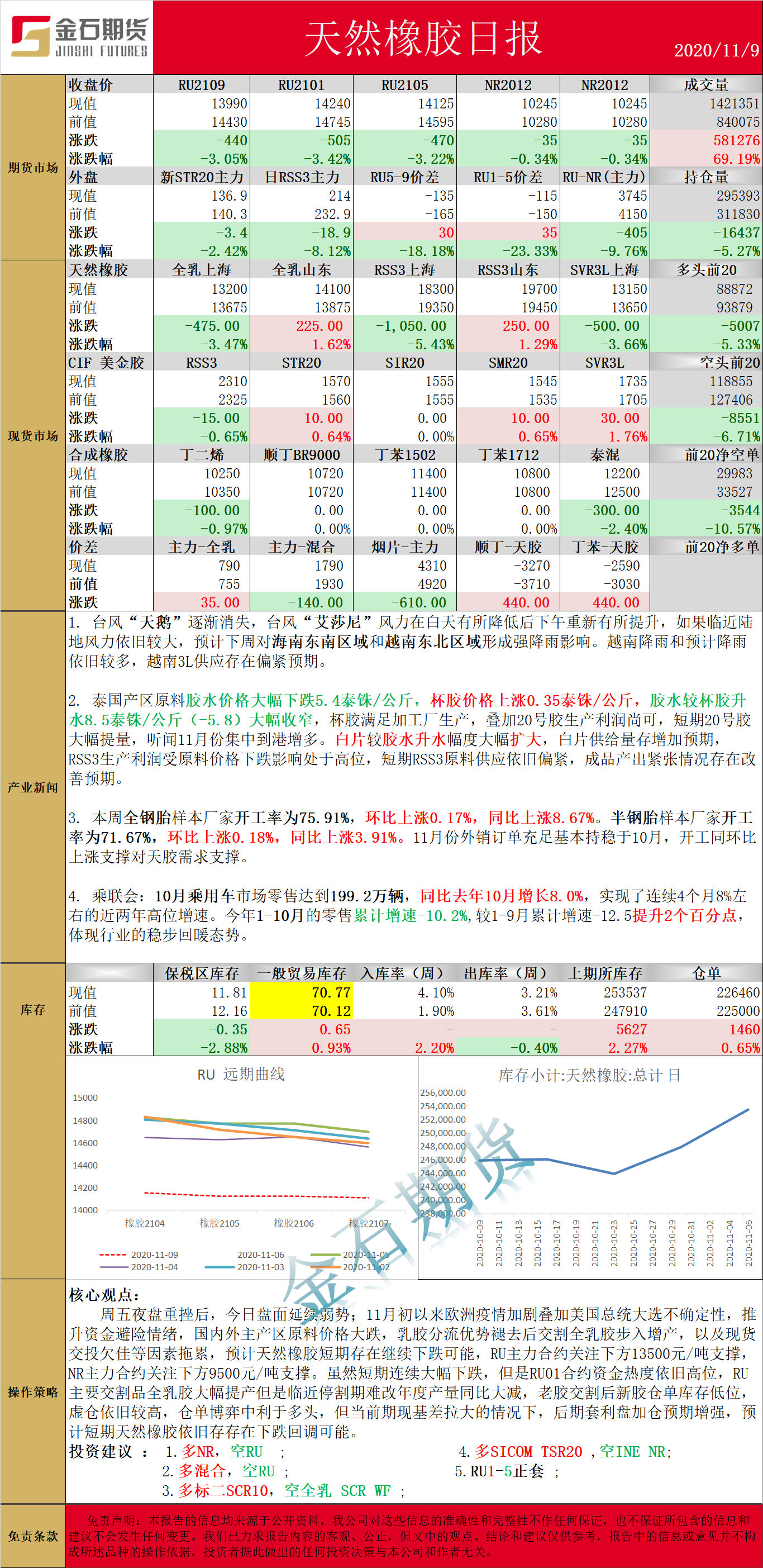1109橡胶.png