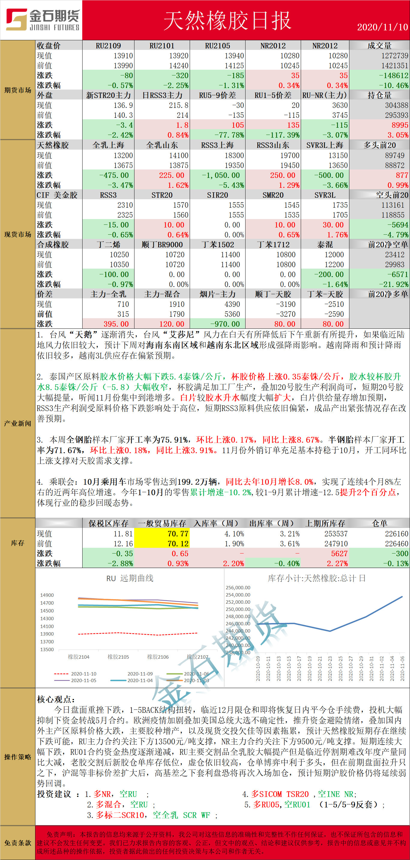 1110橡胶.png