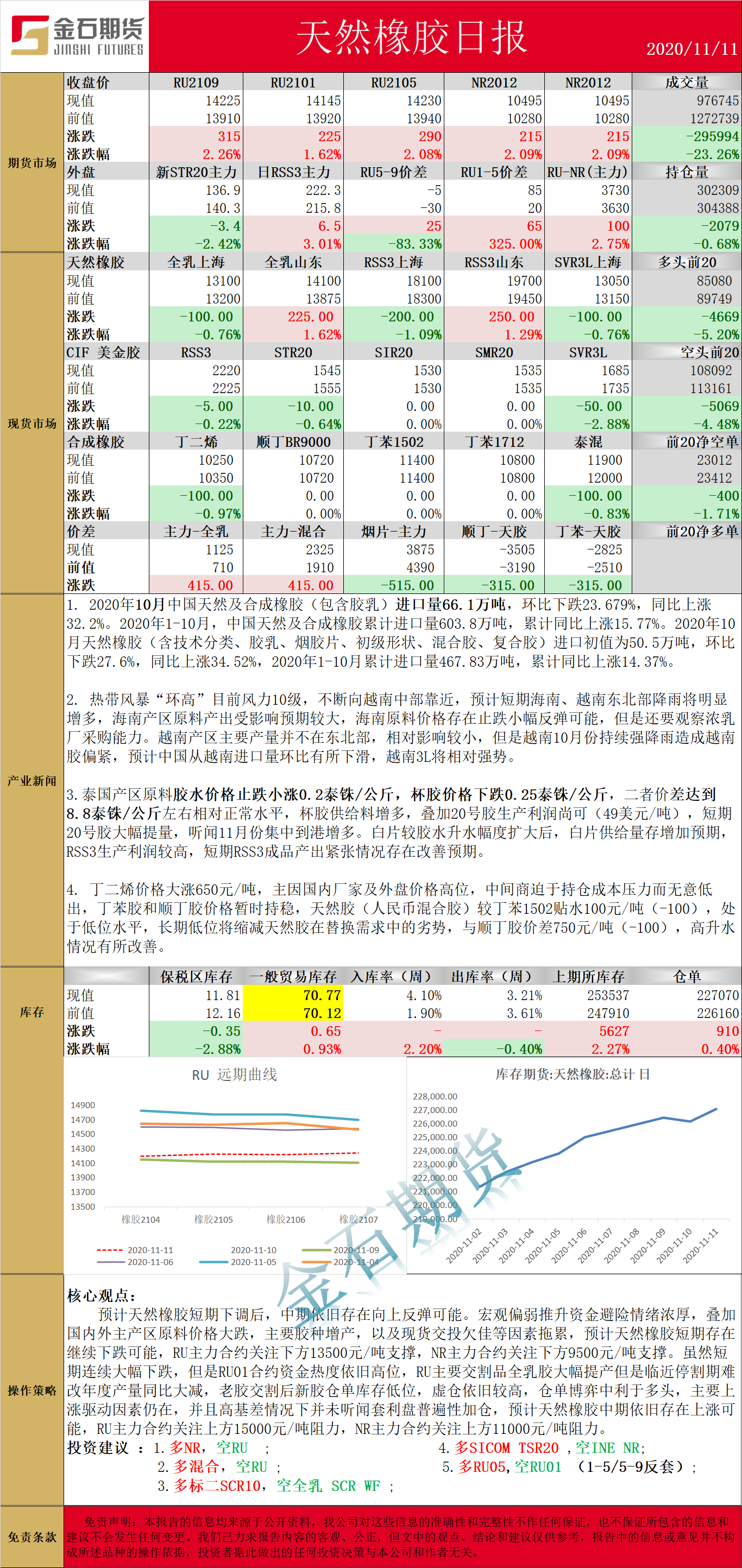 1111橡胶.png