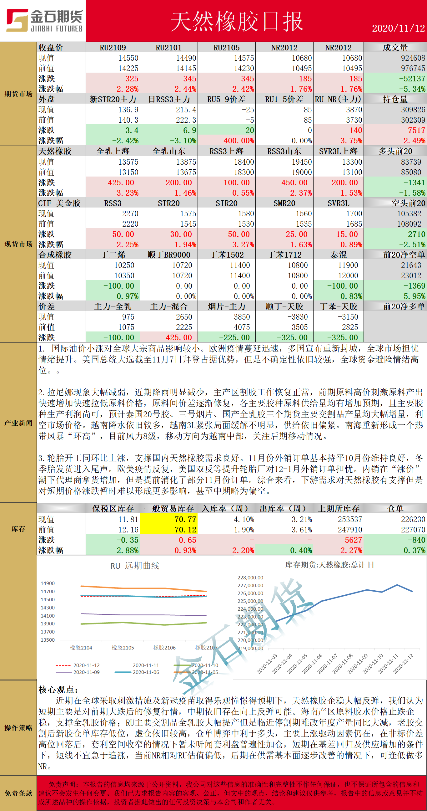 1112橡胶.png