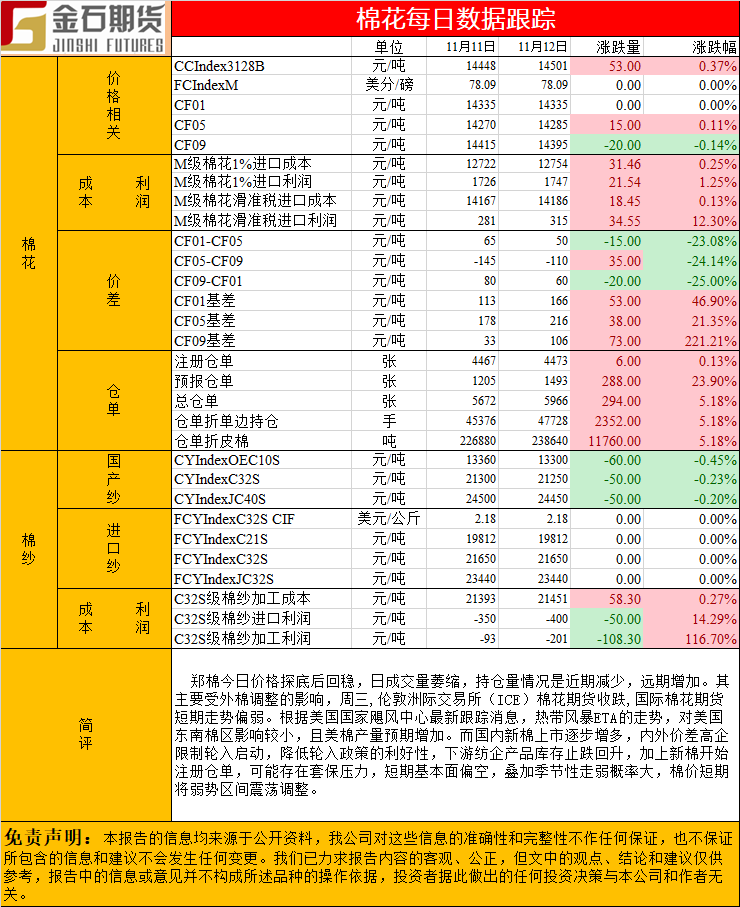 1112棉花.png