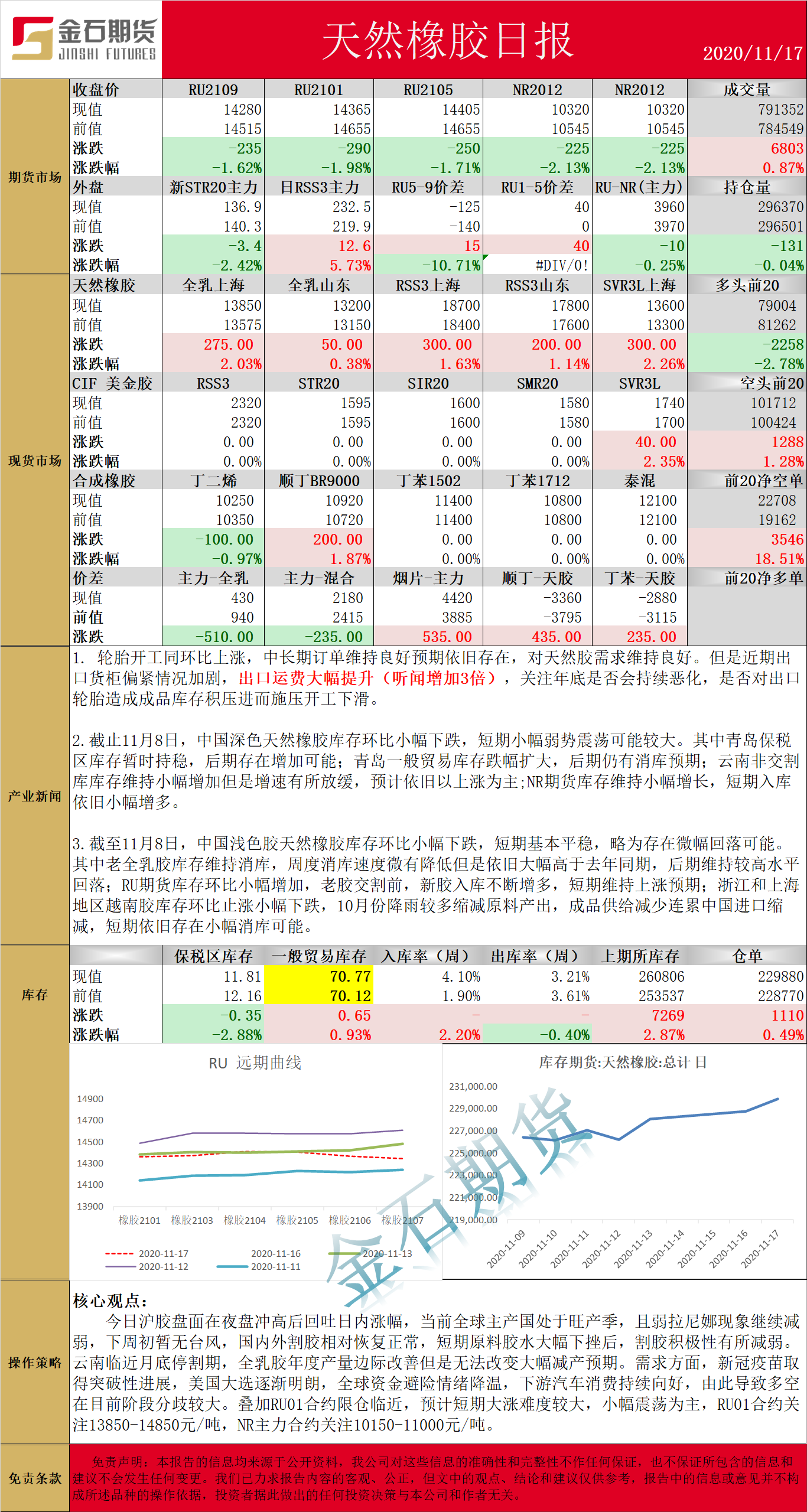 1117橡胶.png