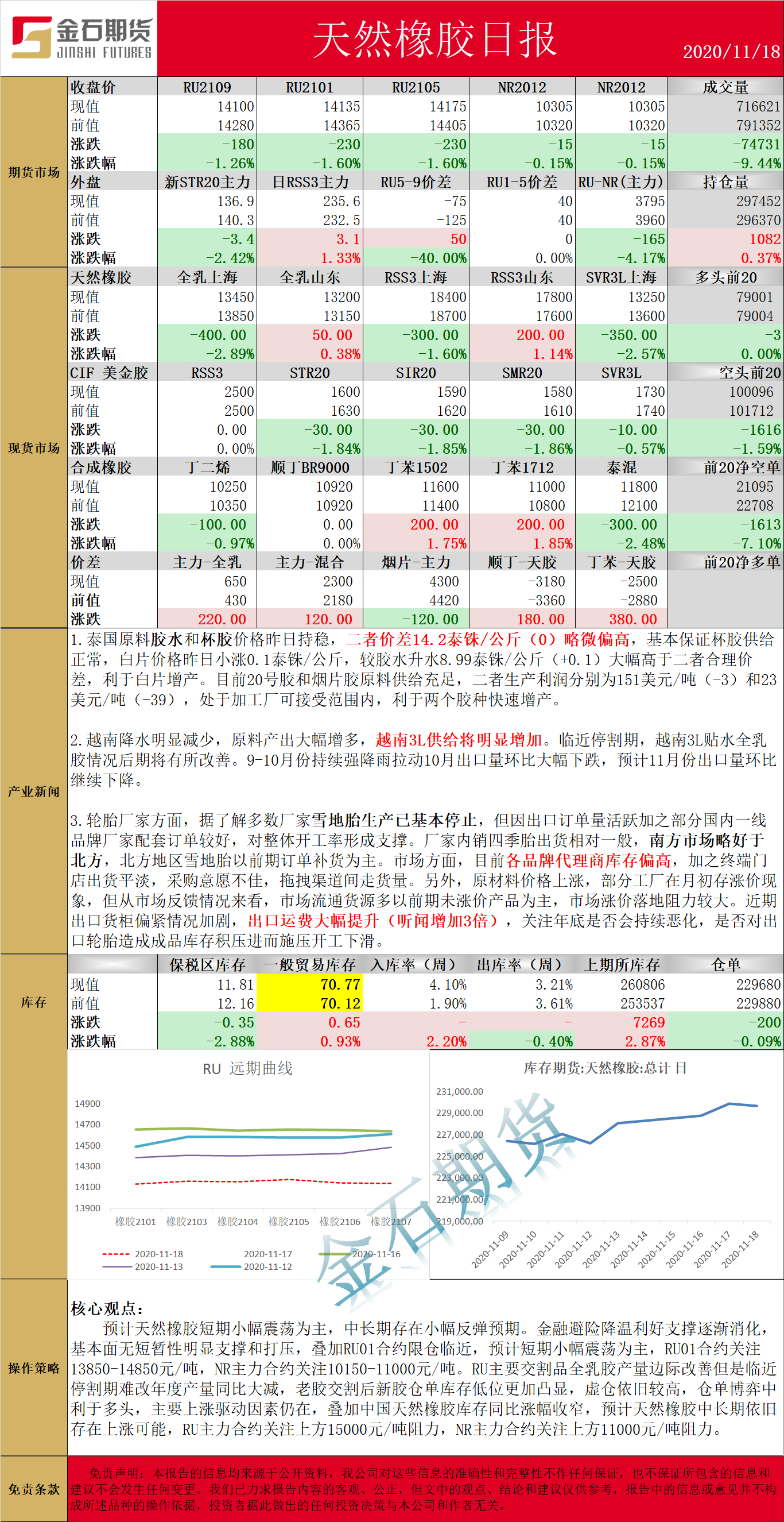 1118橡胶.png