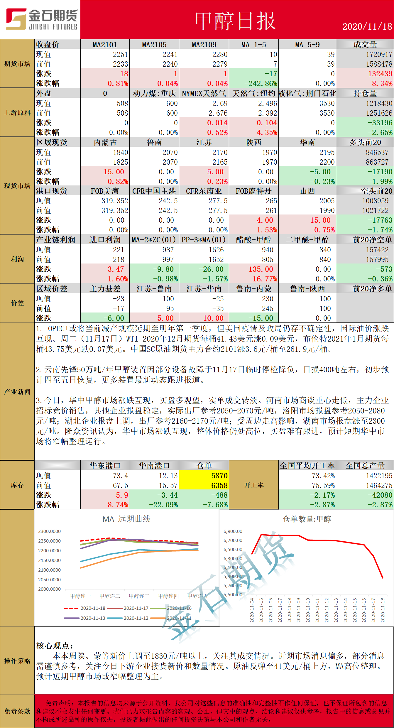 1118甲醇.png