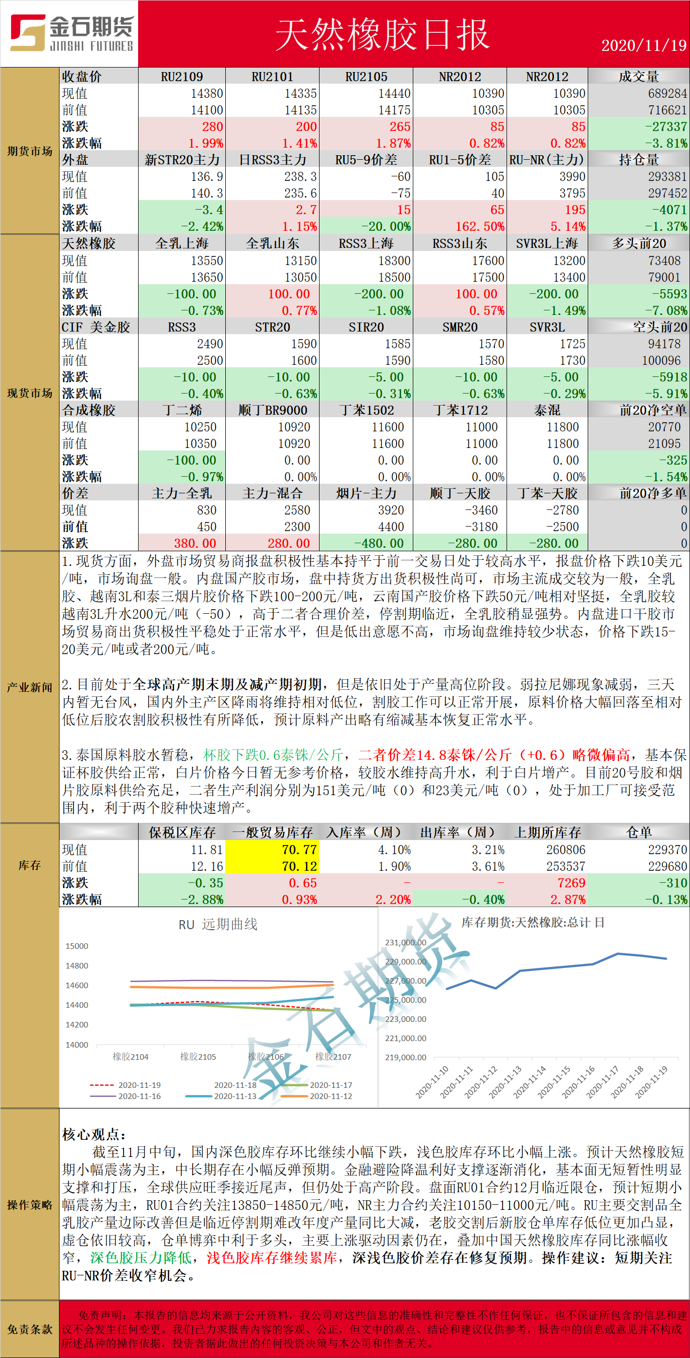 1119橡胶.png