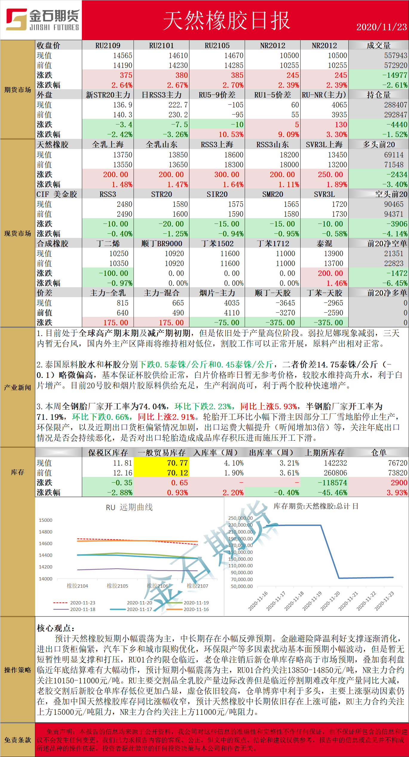 1123橡胶.png