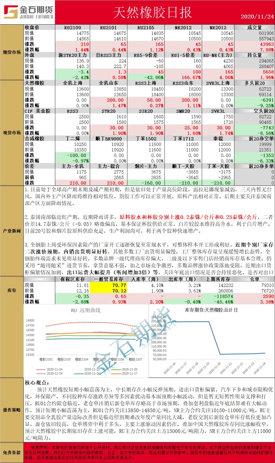1124橡胶.jpg