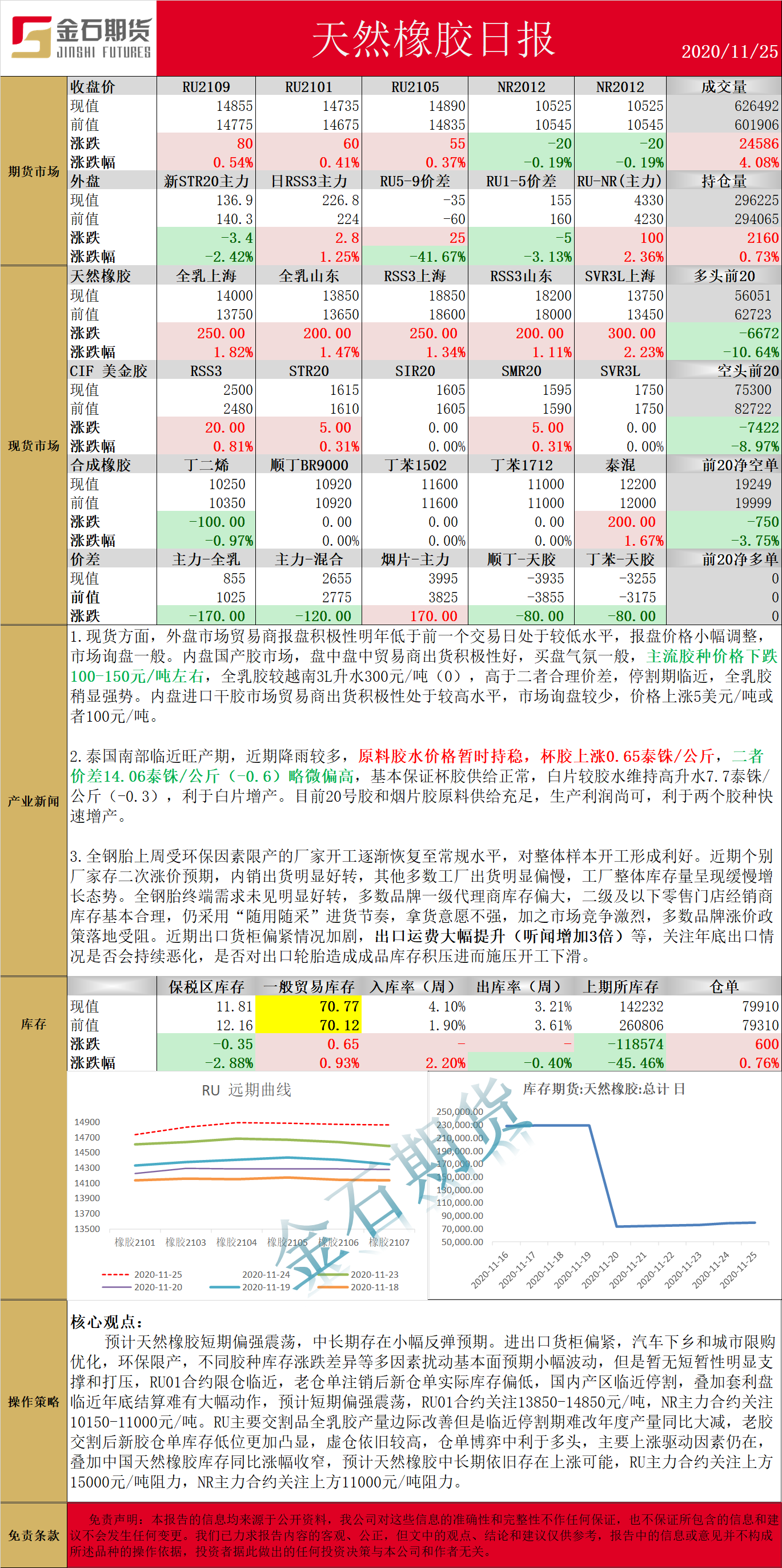 1125橡胶.png