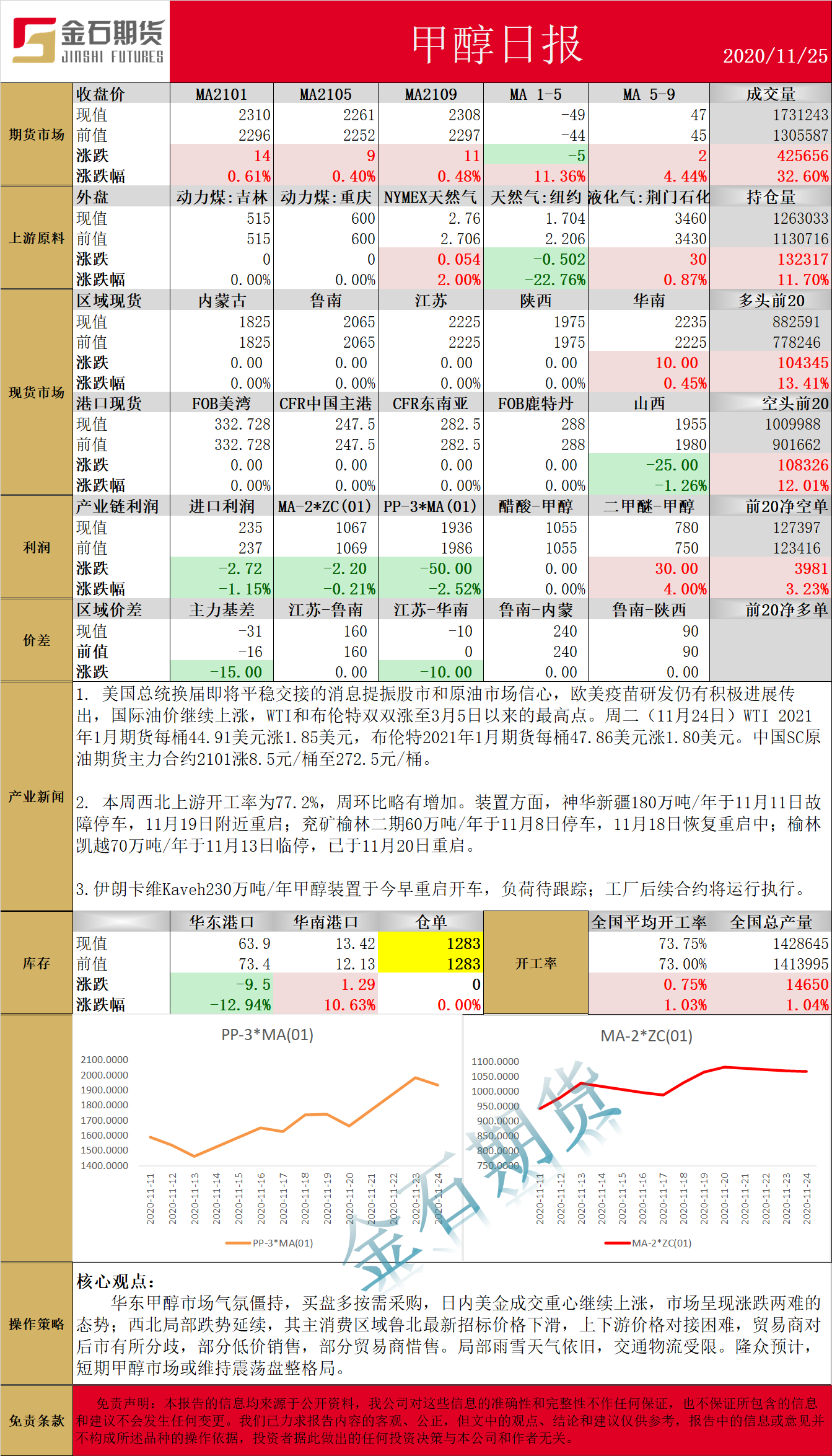 1125甲醇.png