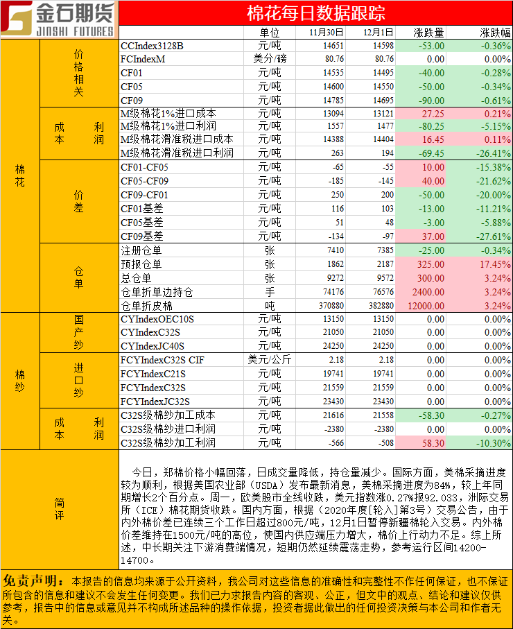 1201棉花.png