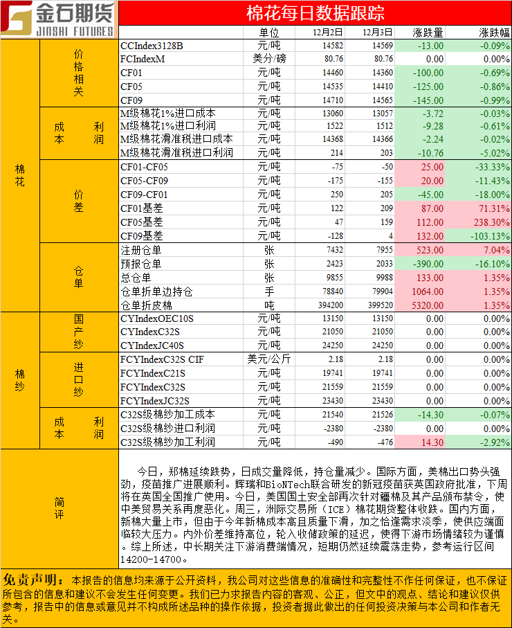 1203棉花.png