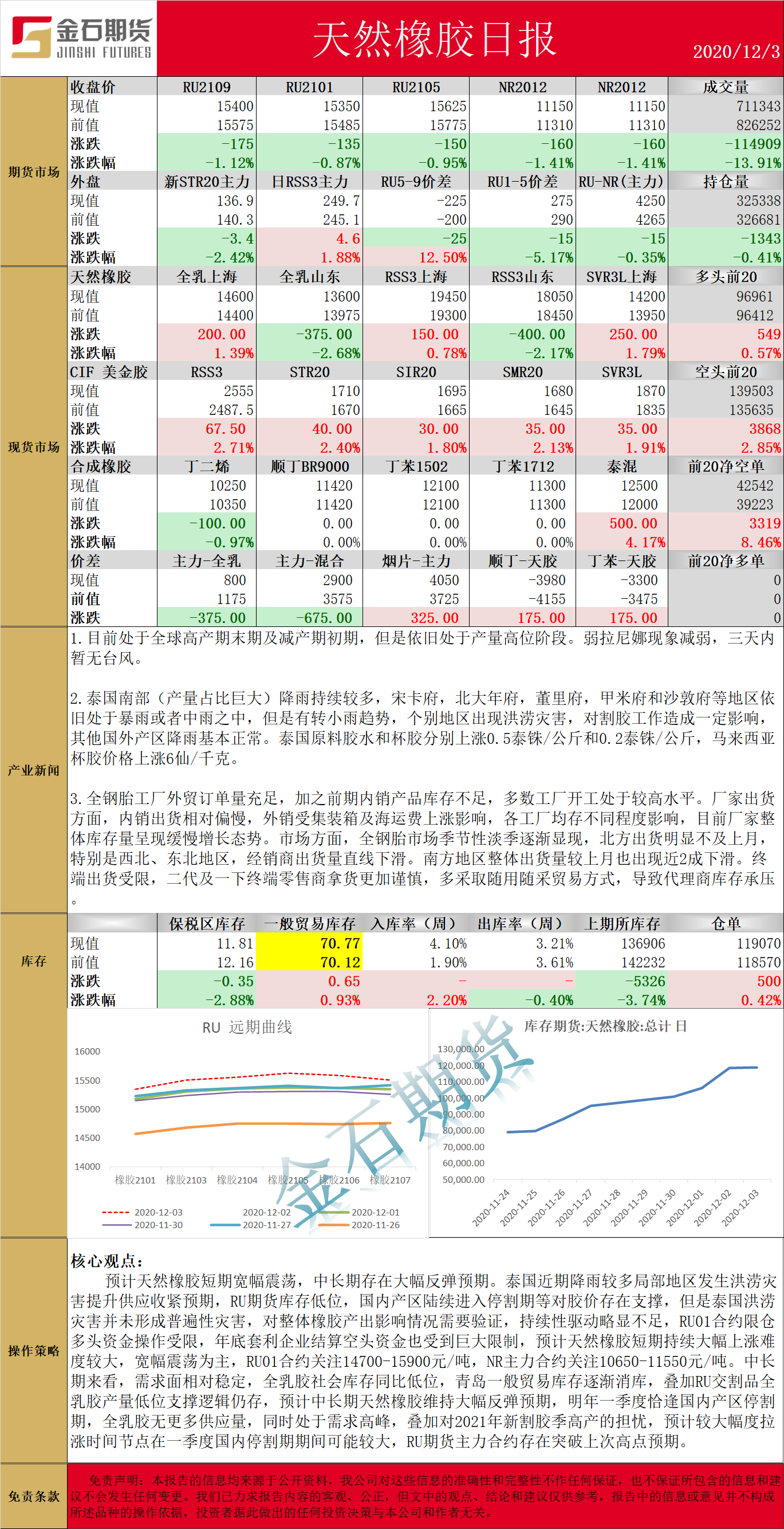 1203橡胶.png