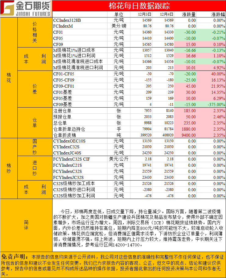 1204棉花.png