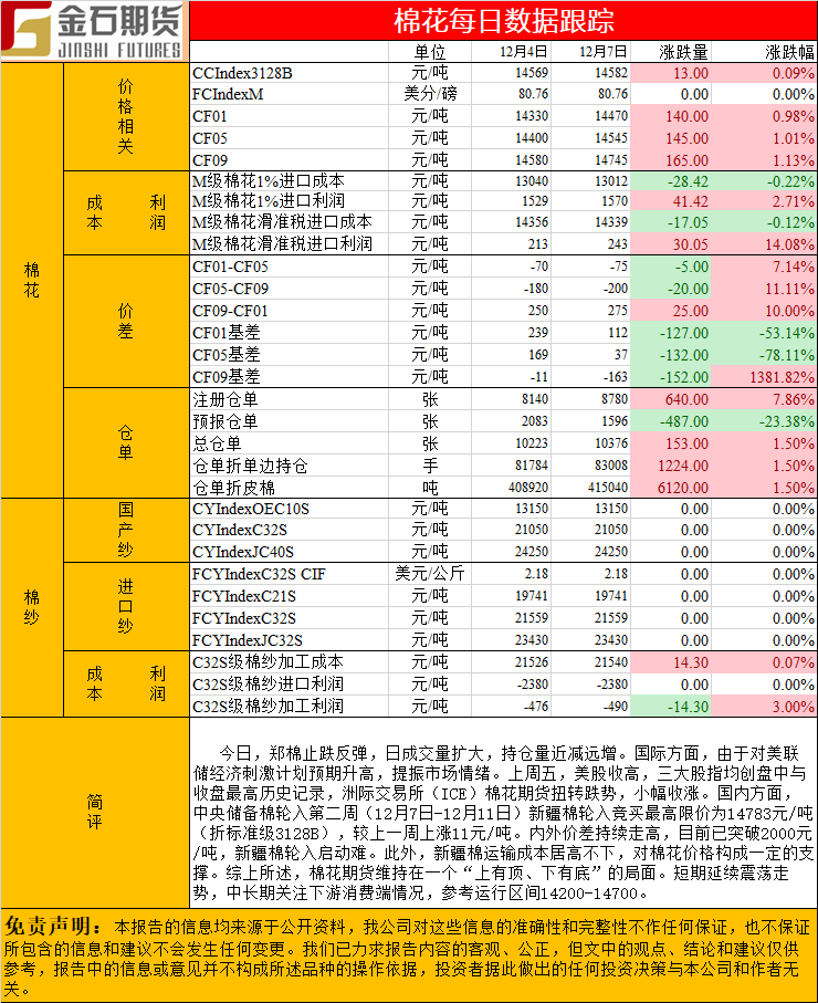 1207棉花.png