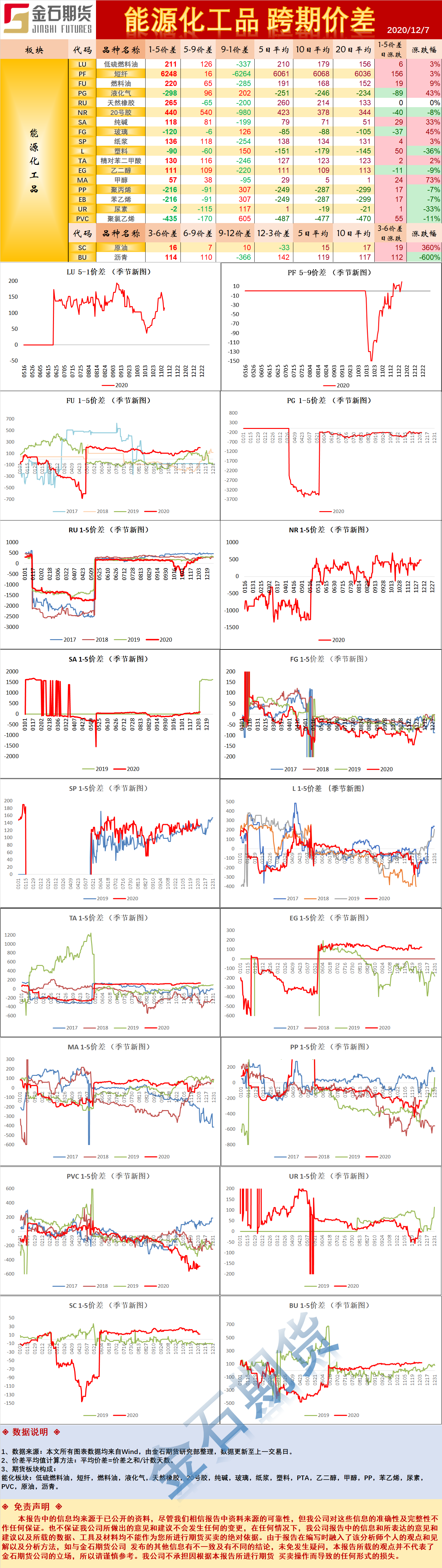 1207能源.png