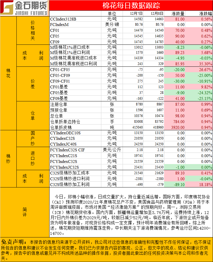 1208棉花.png