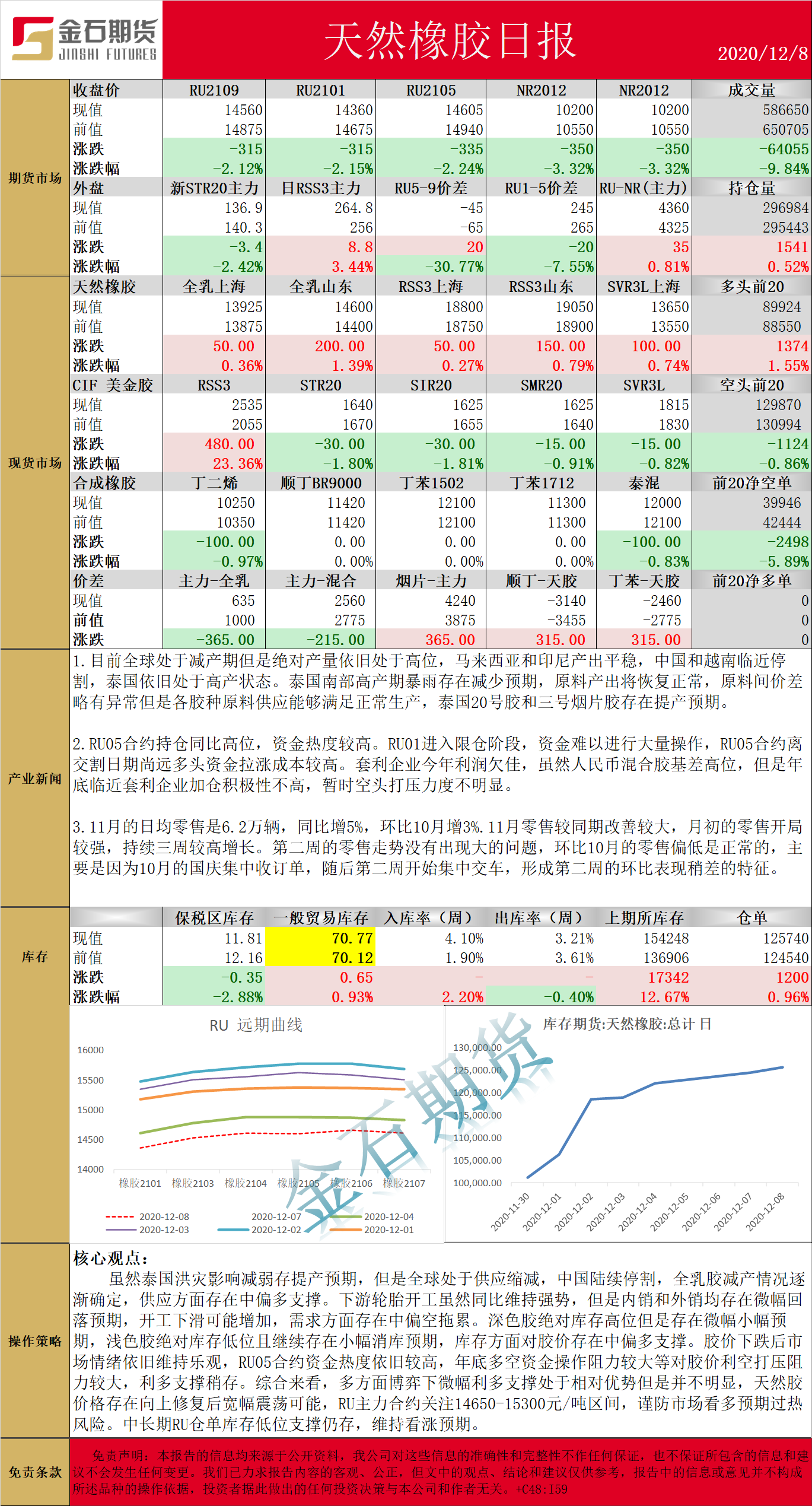 1208橡胶.png