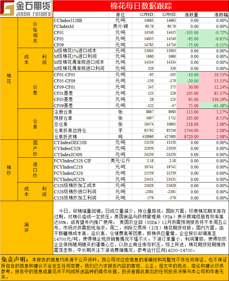 1209棉花.png