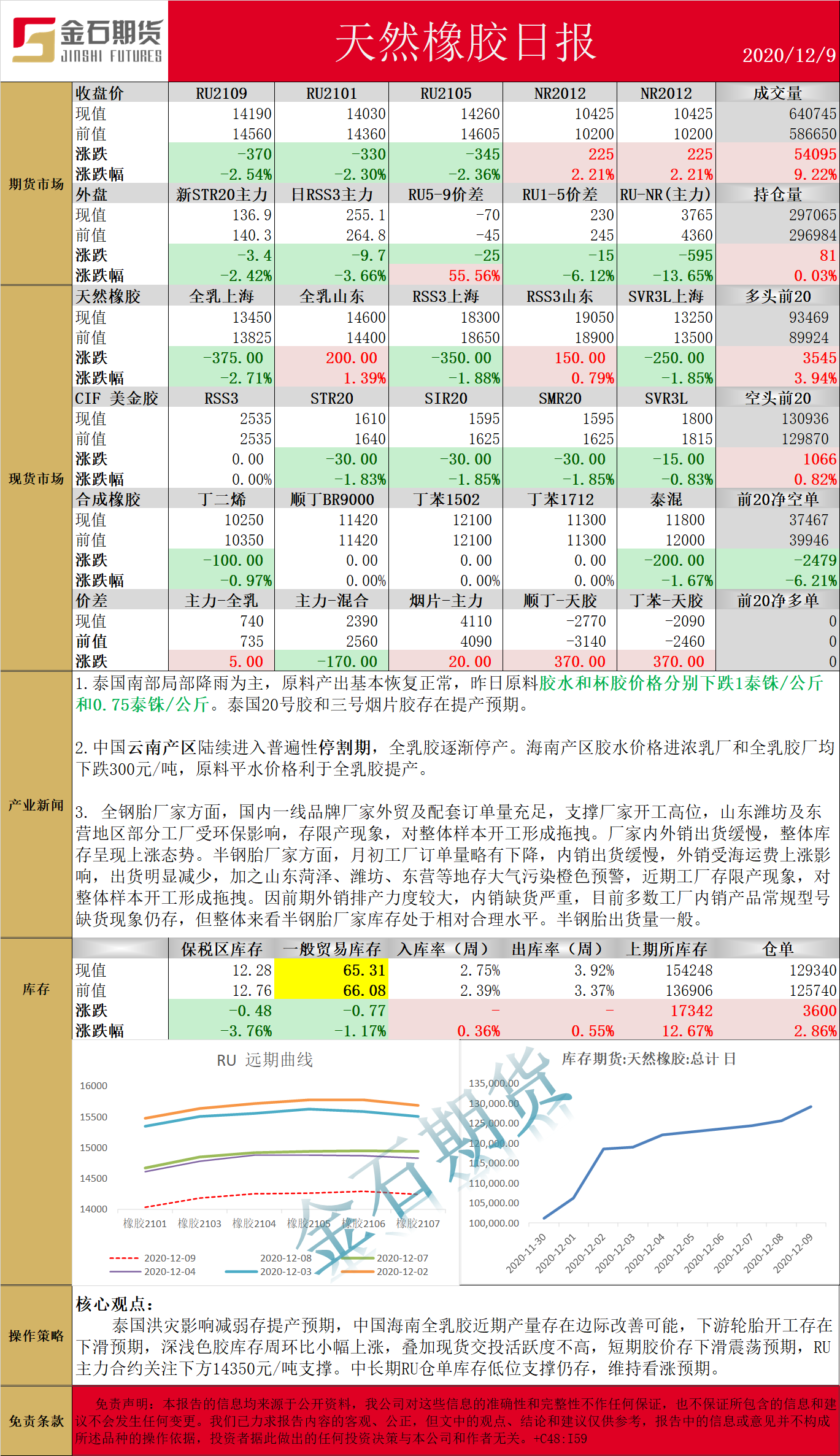 1209橡胶.png