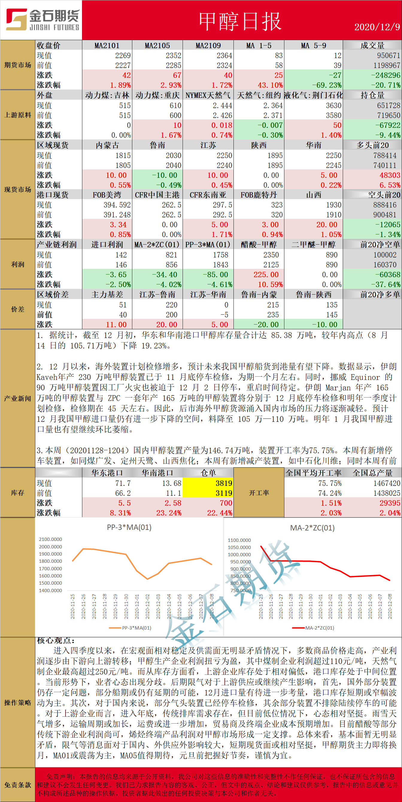 1209甲醇.png