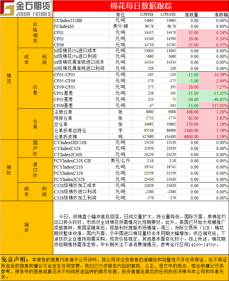 1210棉花.png