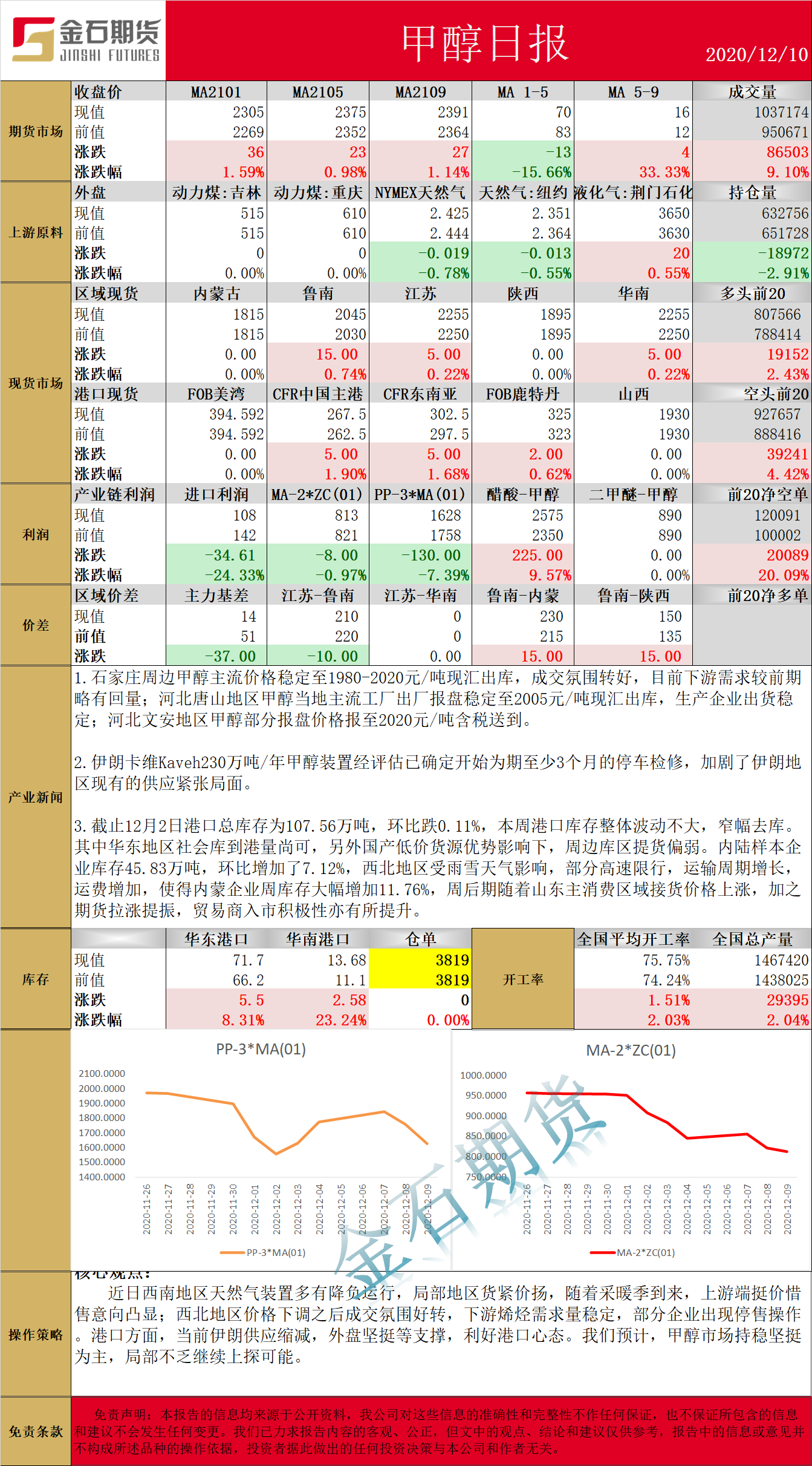 1210甲醇.png