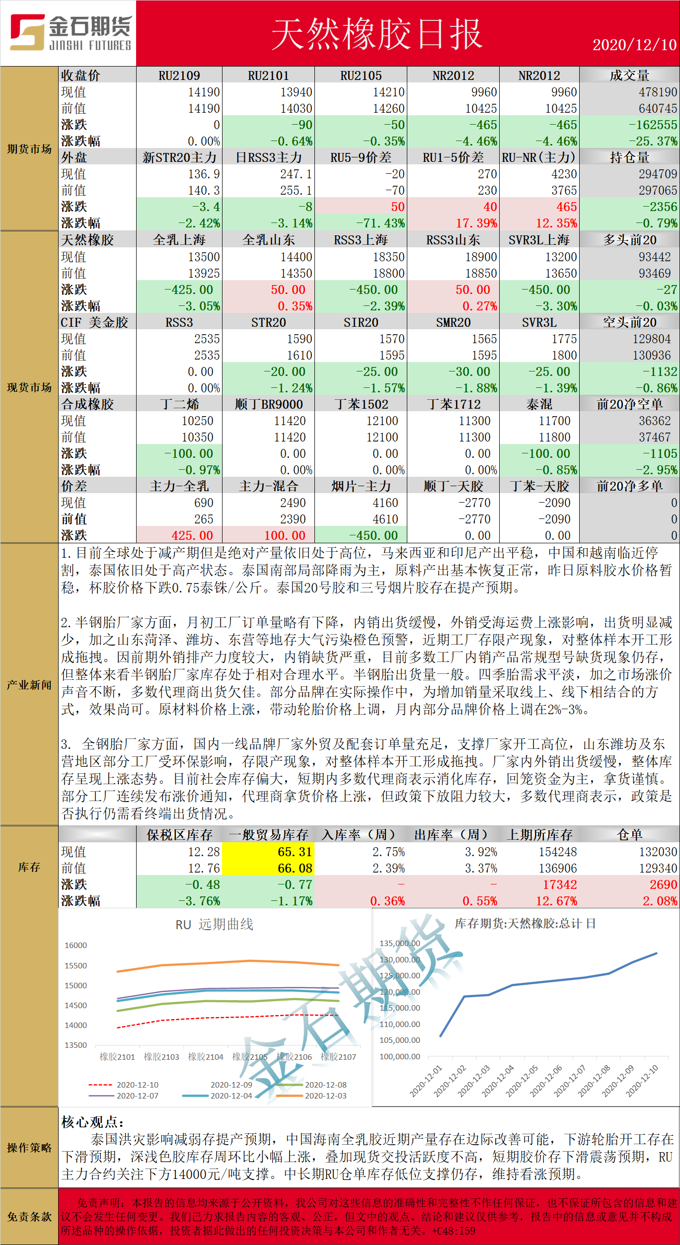 1210橡胶.png