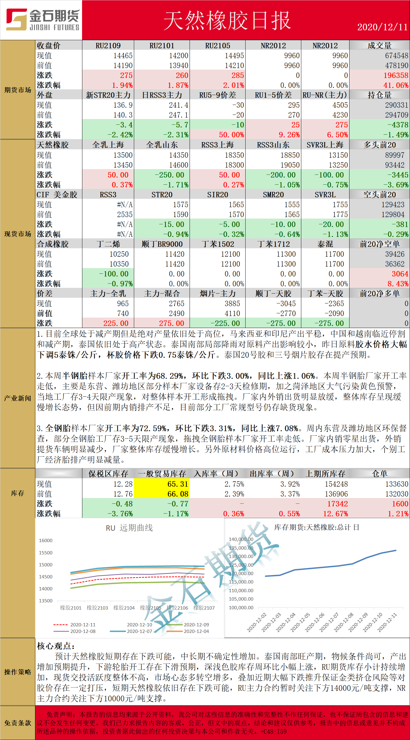1211橡胶.png