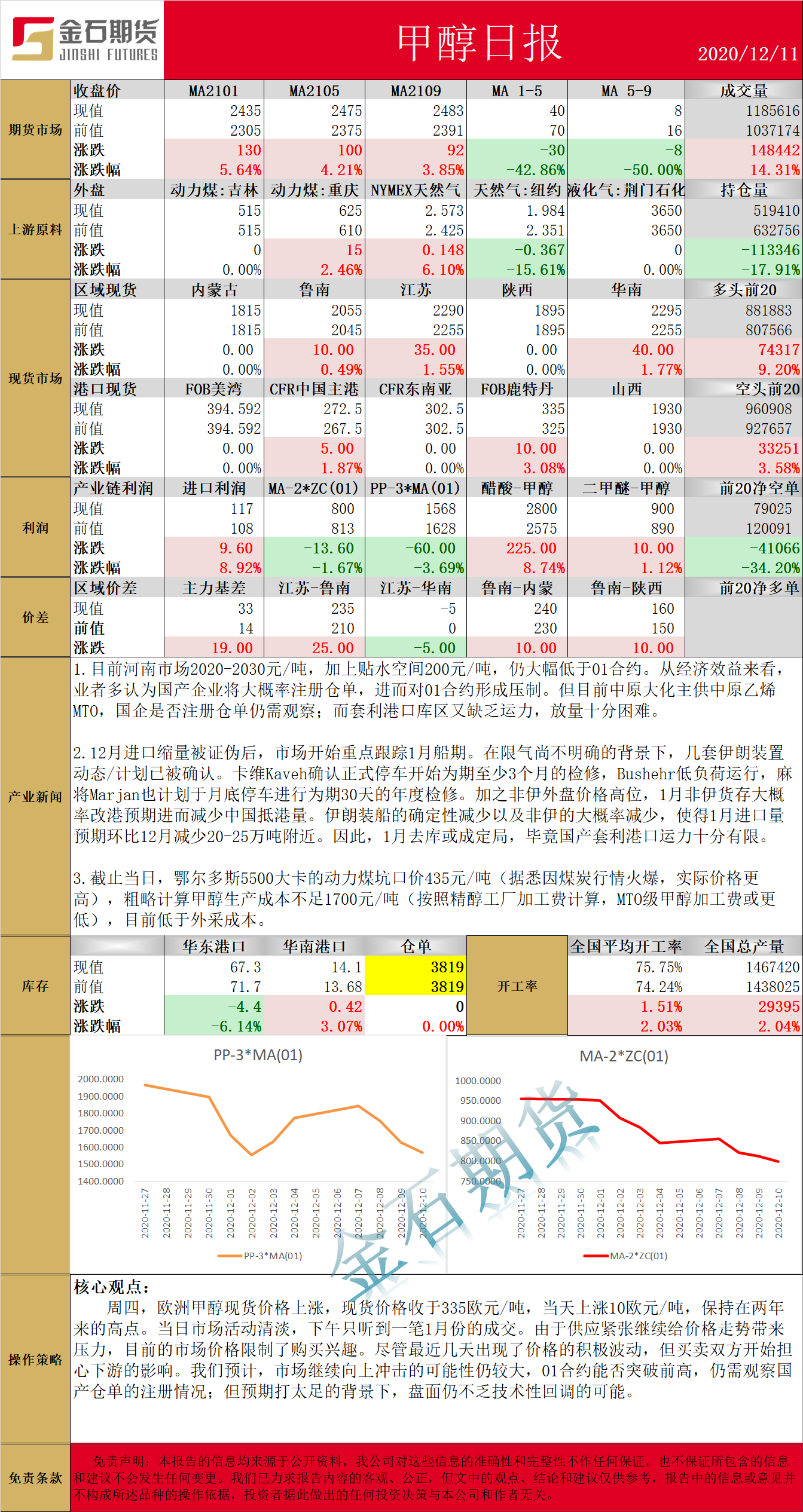 1211甲醇.png