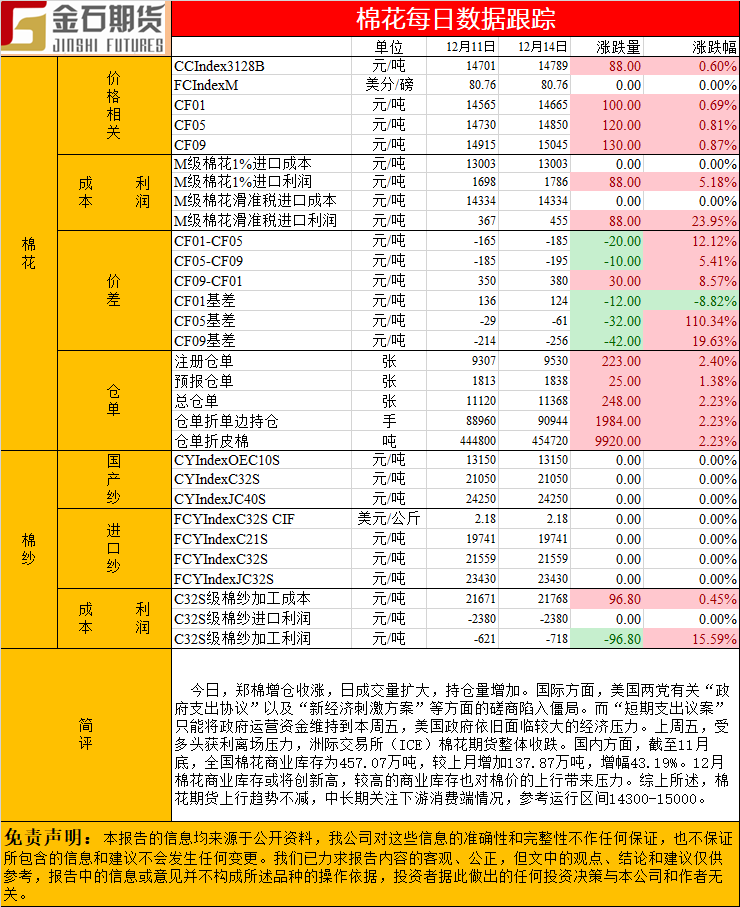1214棉花.png