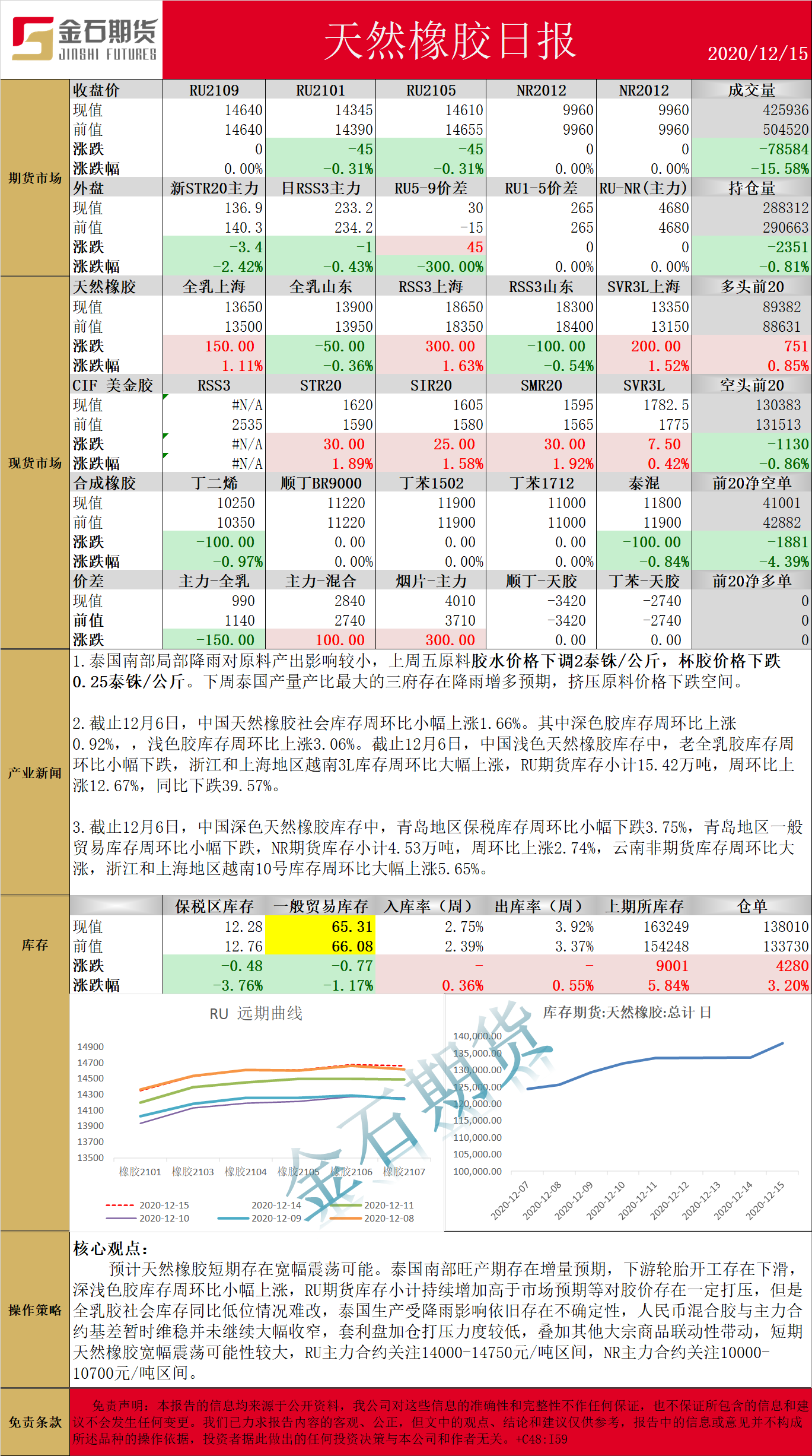 1215橡胶.png