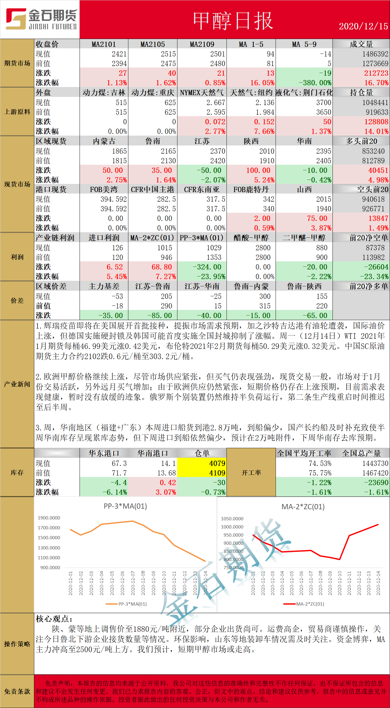 1215甲醇.png