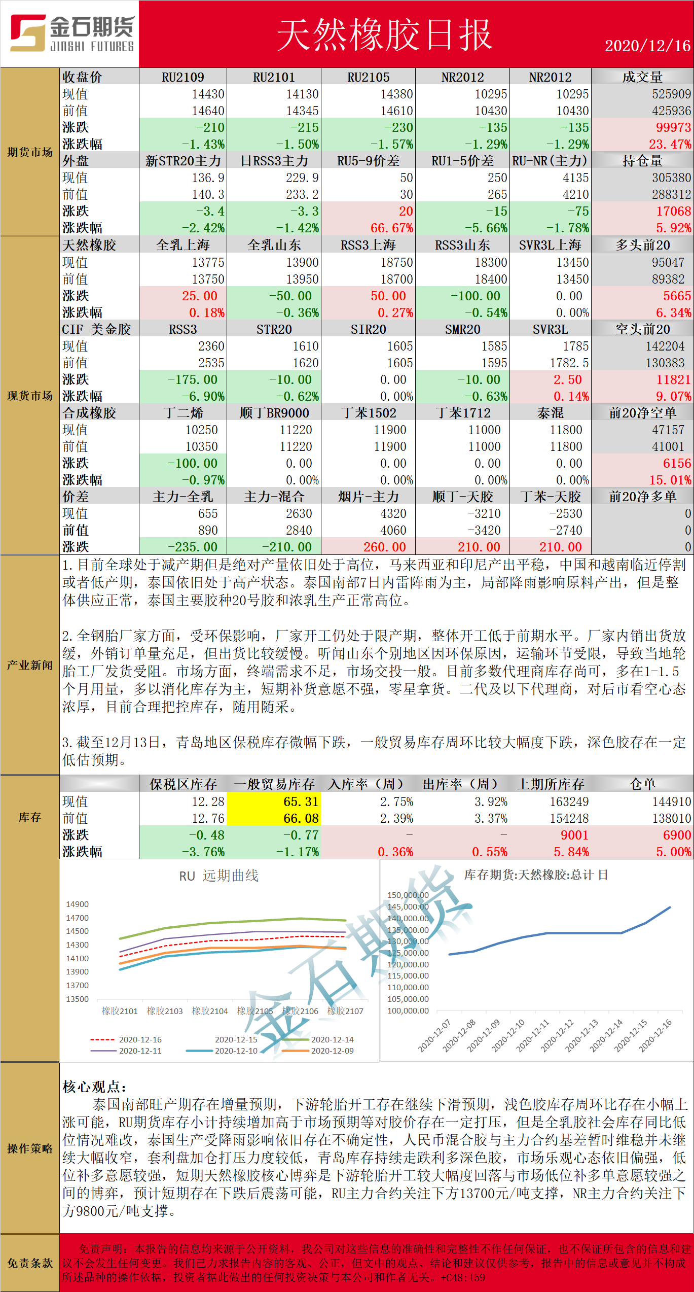 1216橡胶.png