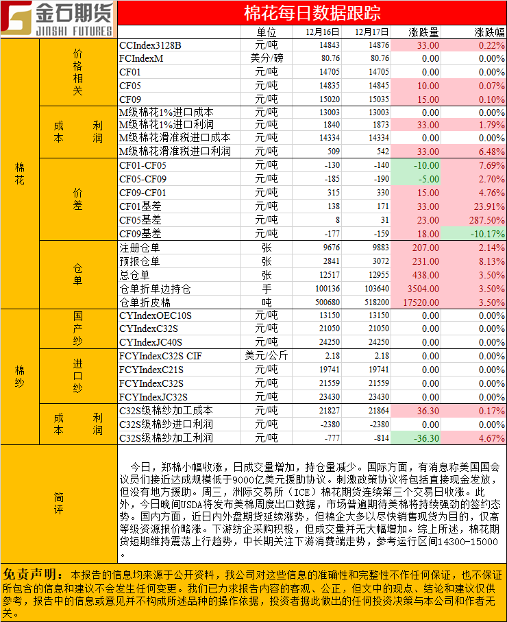 1217棉花.png