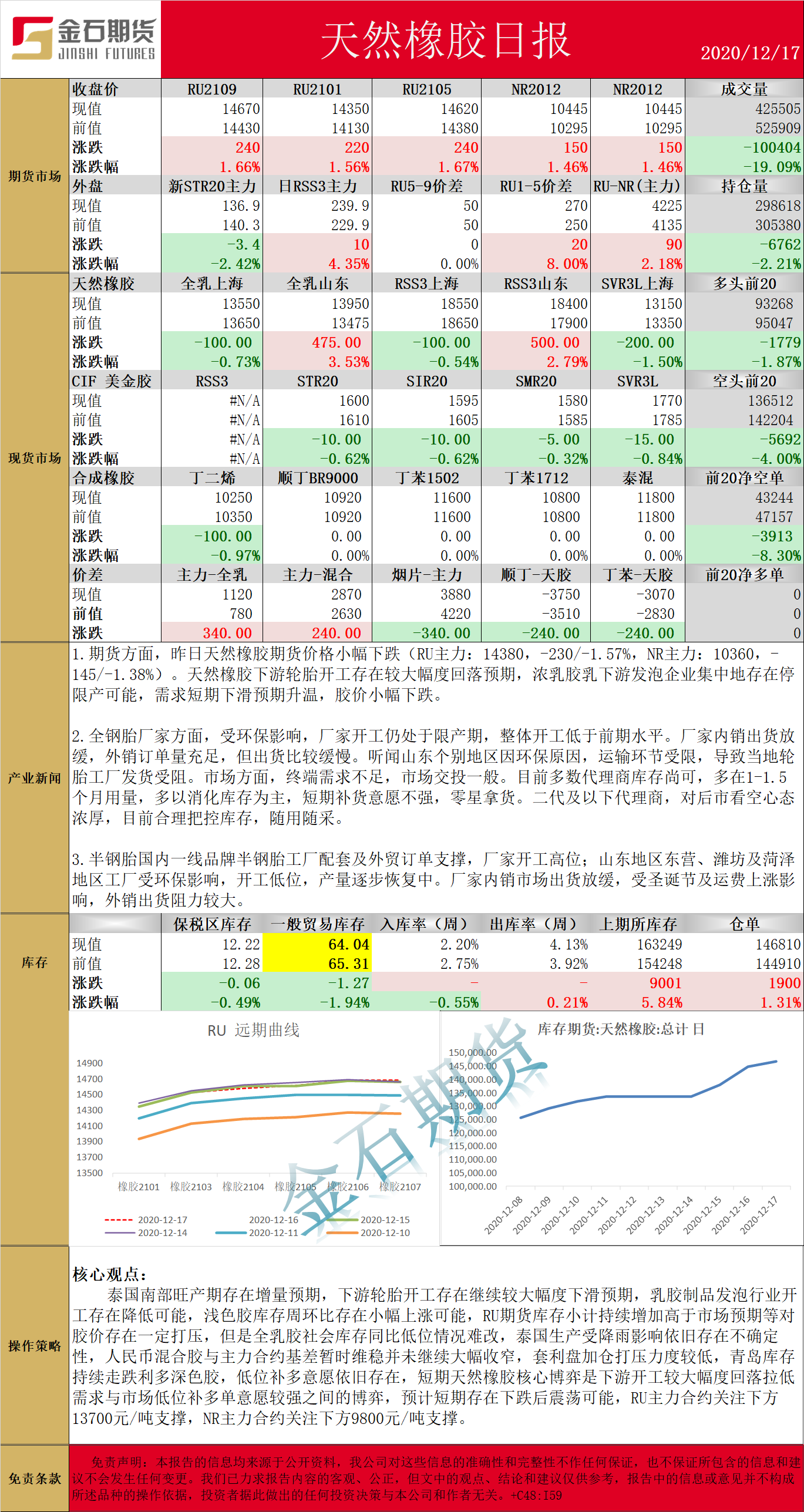 1217橡胶.png
