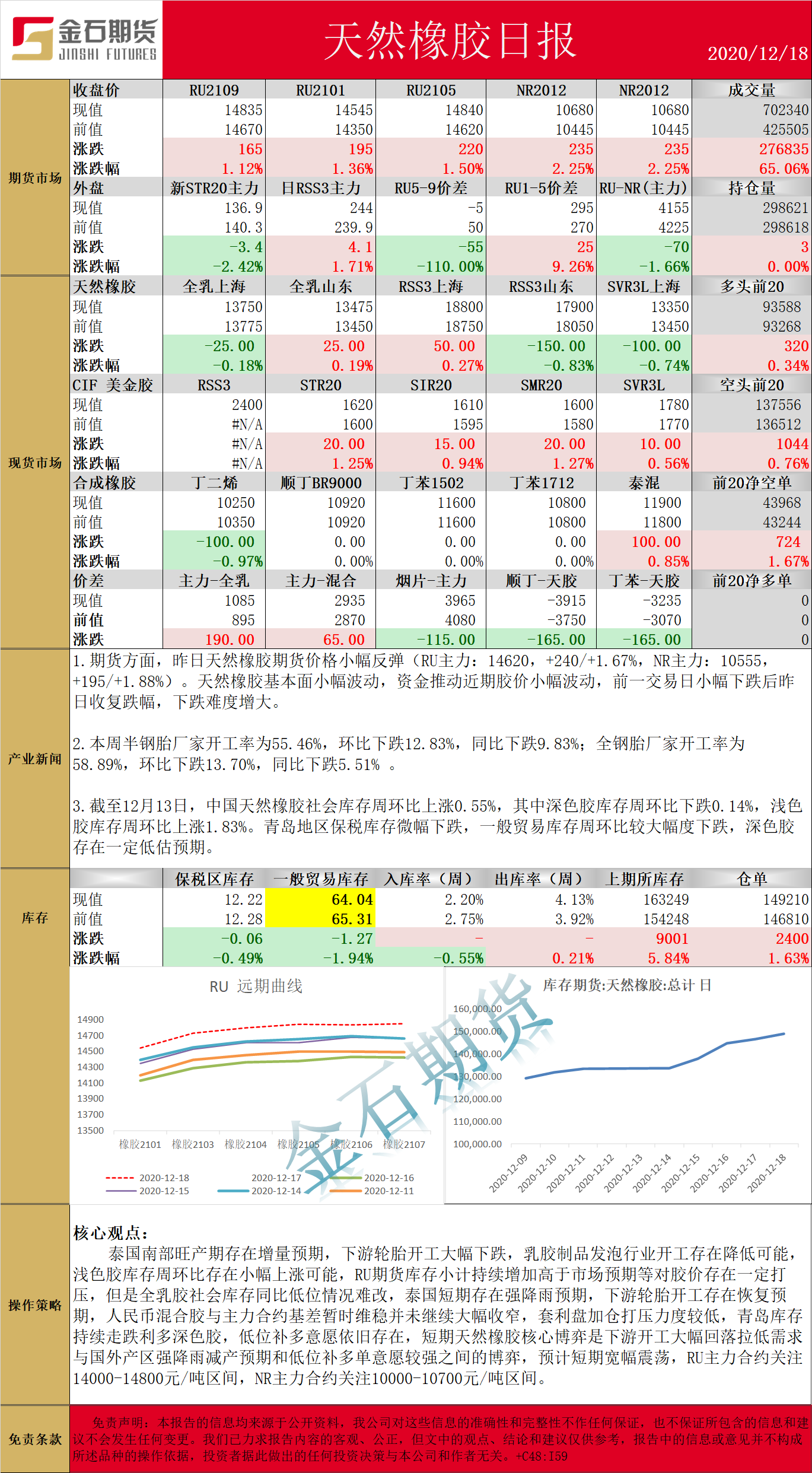 1218橡胶.png