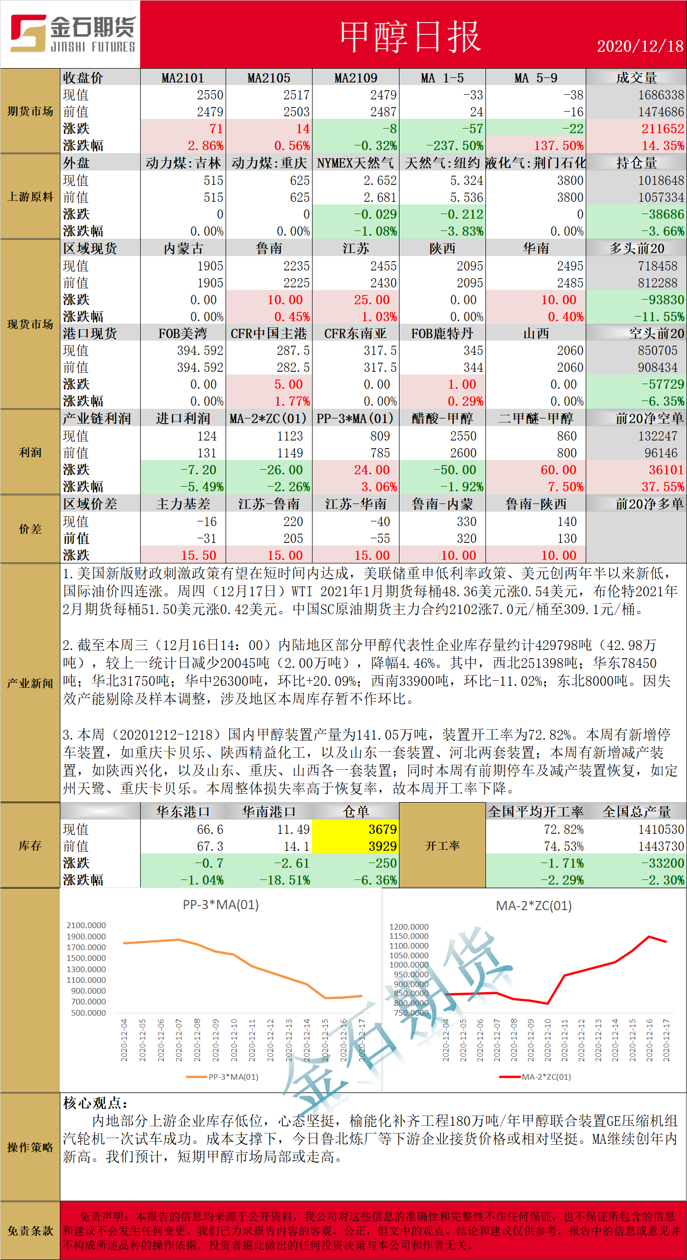 1218甲醇.png