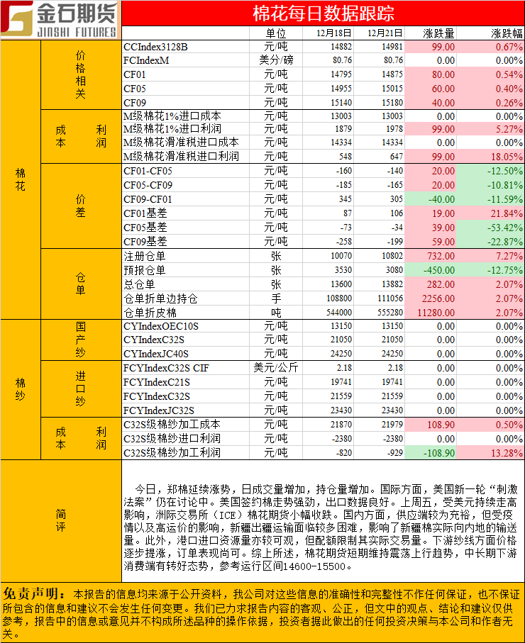 1221棉花.png