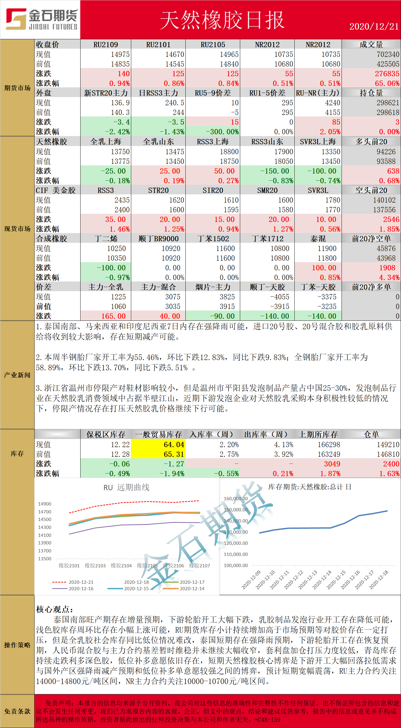 1221橡胶.png