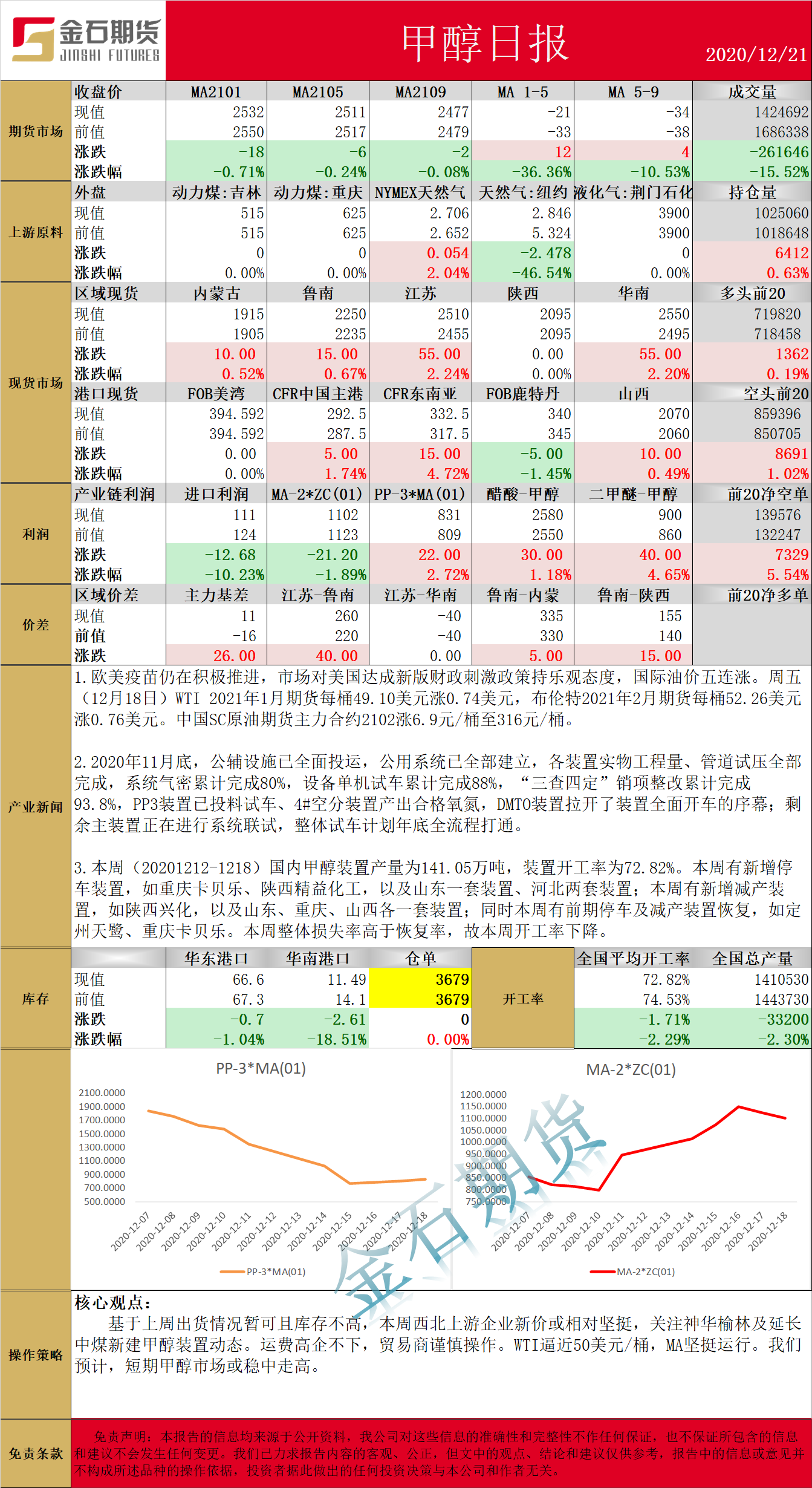 1221甲醇.png