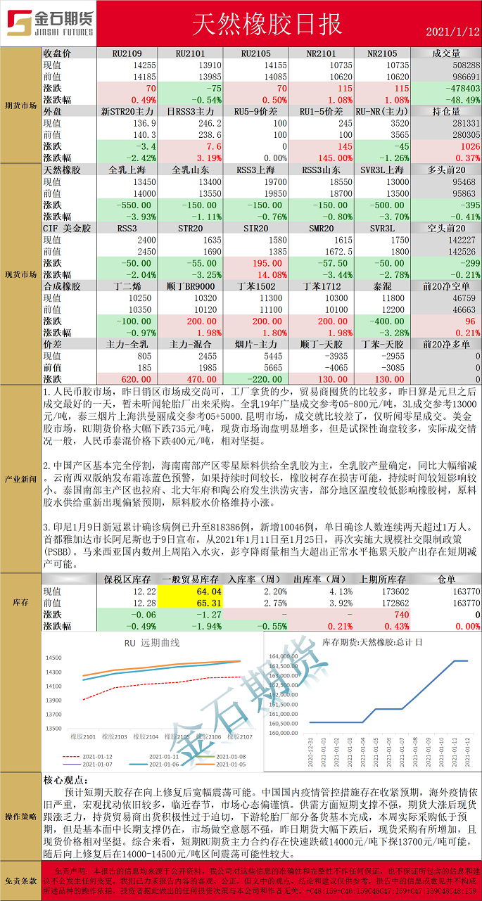 橡胶.png