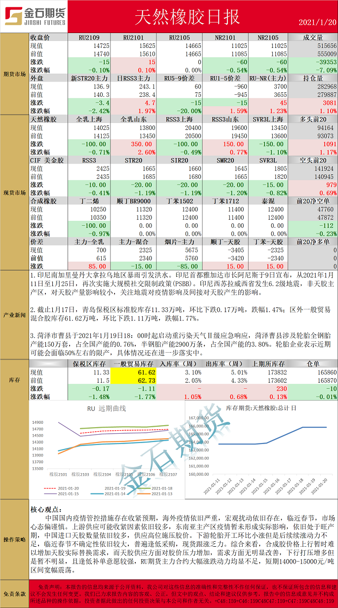 橡胶.png