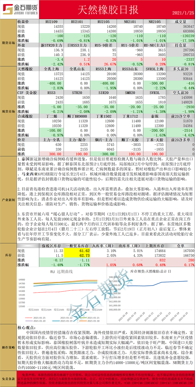 橡胶.png