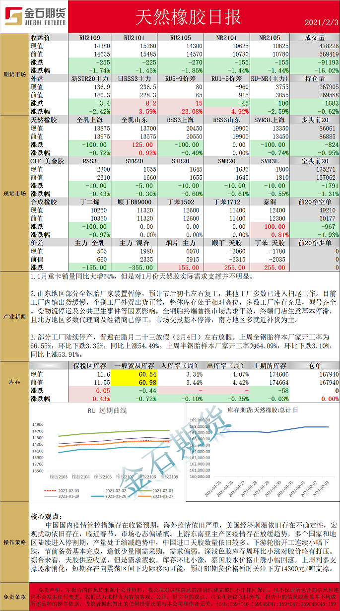 橡胶.png