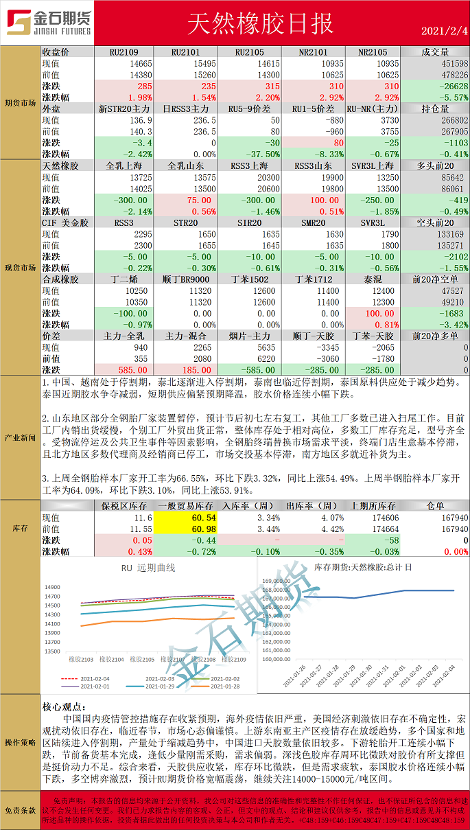 橡胶.png