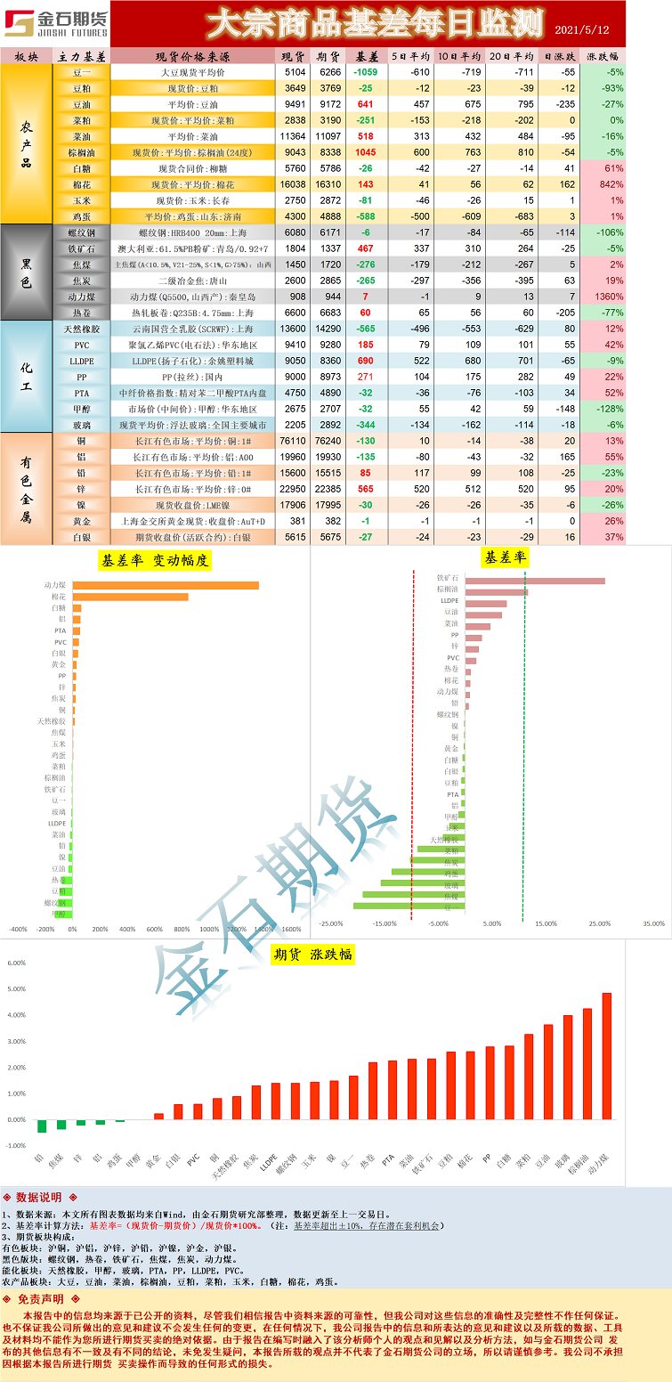 基差.png