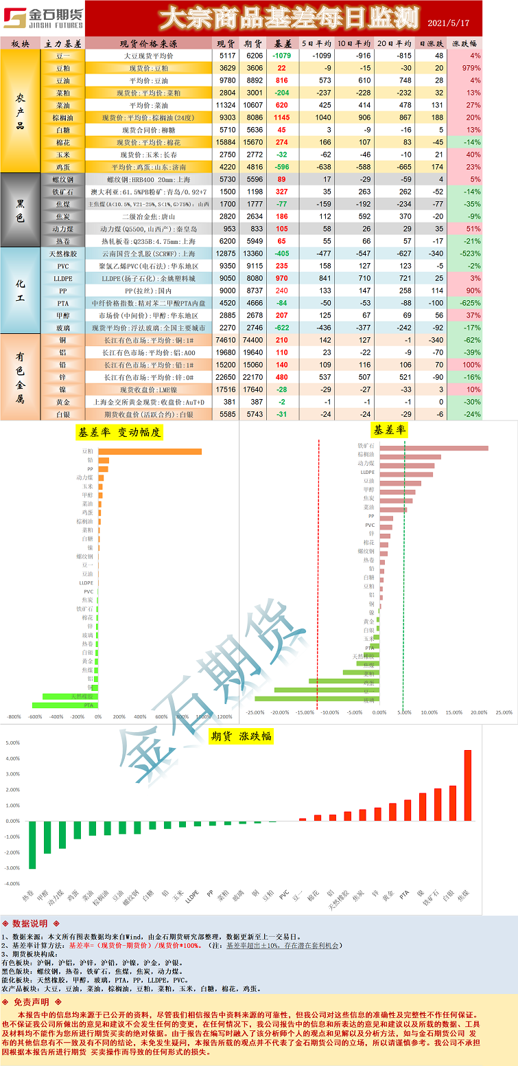 基差.png