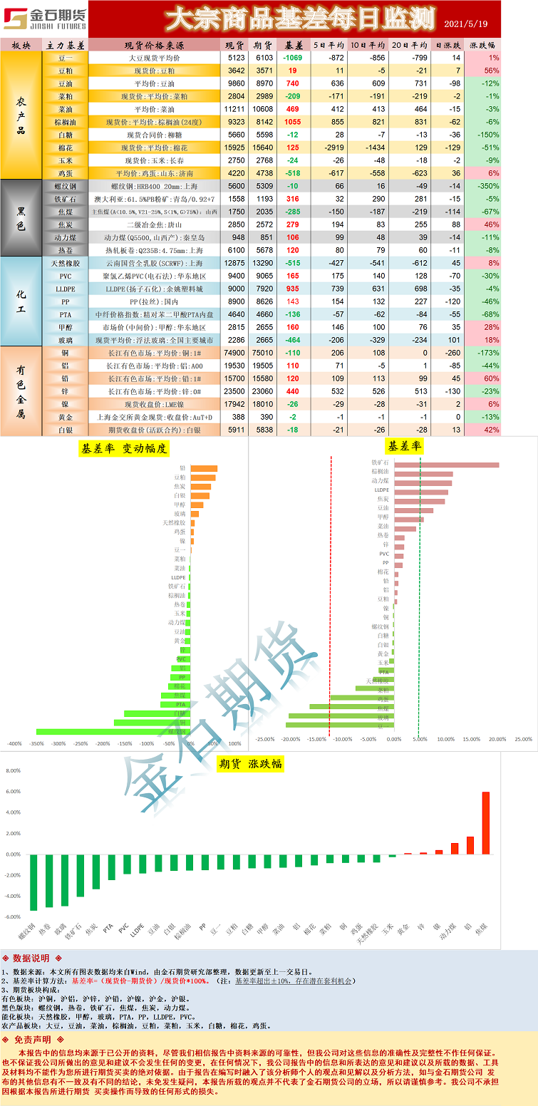 基差.png