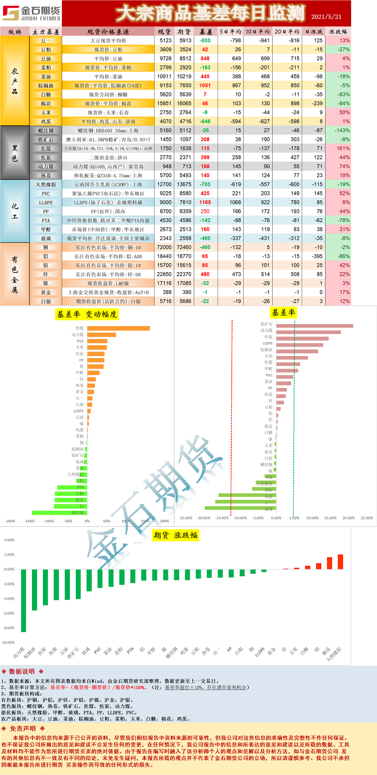 基差.png