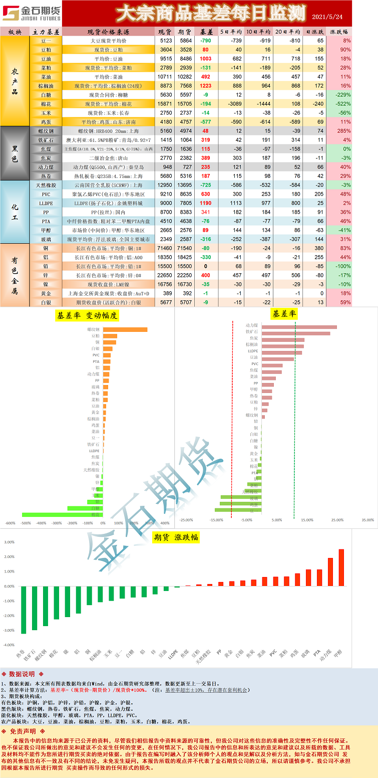 基差.png